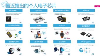 意法半導體CEO展望 聚焦四大終端市場，以技術創新驅動未來三年約5%年復合增長